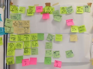Take-away


    central delivery tool & artifact
    in service design

    holistic framework to visually
    map out ser...