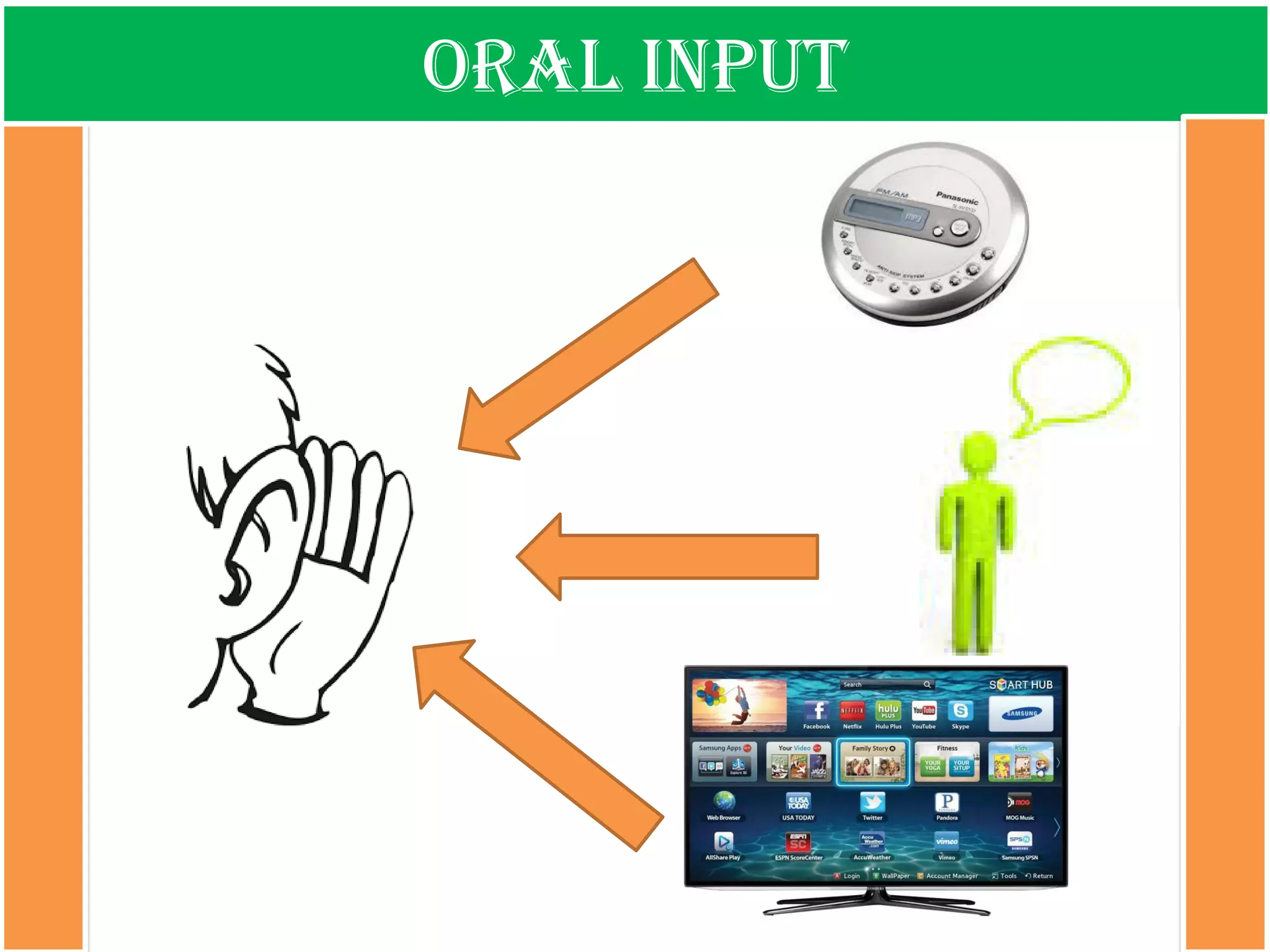 Oral input  