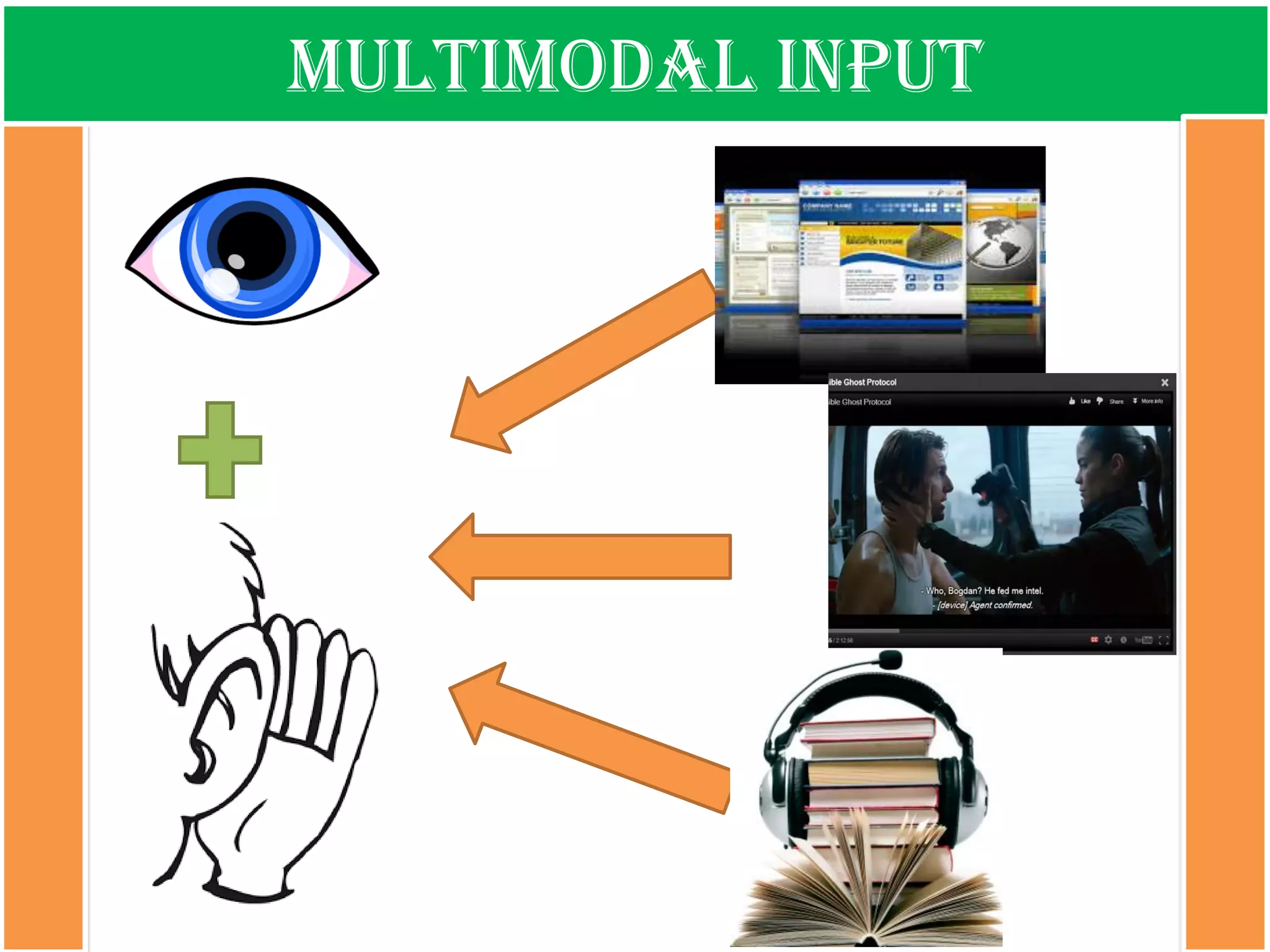 Multimodal input  