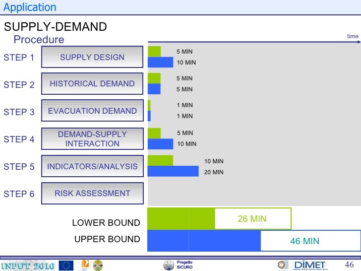 decision support systems assignment 3 Decision support system that evaluates multiple alternatives in order to evaluate and publish the crucial details of a decision decision support software for . decision support systems assignment 3 Decision support system that evaluates multiple alternatives in order to evaluate and publish the crucial details of a decision decision support software for .