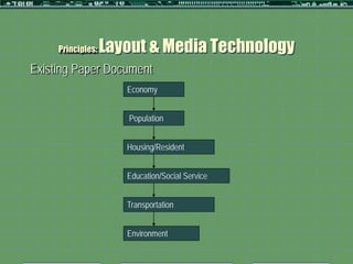 Principles:   Layout & Media Technology
Existing Paper Document
                      Economy


                      Population


                      Housing/Resident


                      Education/Social Service


                      Transportation


                      Environment
 