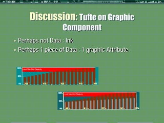 Discussion: Tufte on Graphic
                      Component
   Perhaps not Data : Ink
   Perhaps 1 piece of Data : 1 graphic Attribute
 