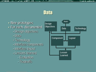 Data

    Nine prototypes
                                                Model
                             Design
   For each, documented      Objectives
                                            Data             Technology
      Design objectives
      Data
                                    Component           Layout
      Technology
      Interface components
      Interface layout
      Lessons learned                     Lesson
                                           Learned
           Evaluation
           Tradeoffs
 