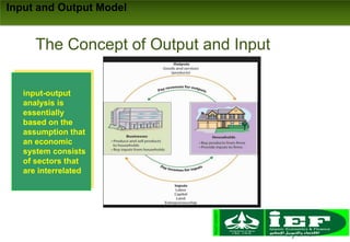 Input and output theory based on Islamic Perspective | PPT