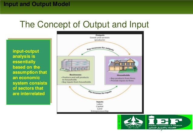 Input and output theory based on Islamic Perspective
