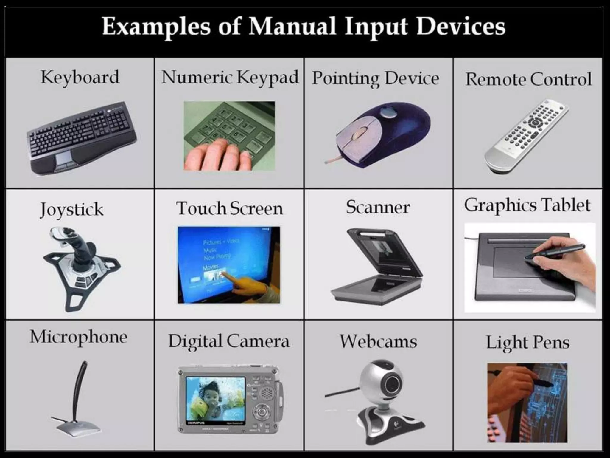 Input and output devices | PPTX