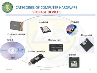 Input, Output and Storage Devices | PPTX