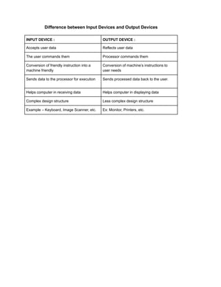 Input And Output Devices.pdf | Computer Peripherals | Computing