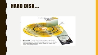 HARD DISK….
 