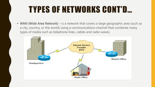TYPES OF NETWORKS CONT’D…
• WAN (Wide Area Network) – is a network that covers a large geographic area (such as
a city, country, or the world) using a communications channel that combines many
types of media such as telephone lines, cables and radio waves.
 