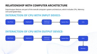 Outp Input and Output Devices.pptx input outp | PPTX