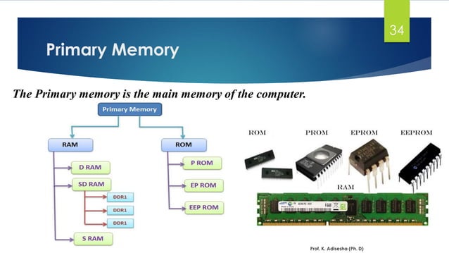 Input Output And Memory Devices Ppt Ppt Input Output And Memory Devices Ppt Ppt