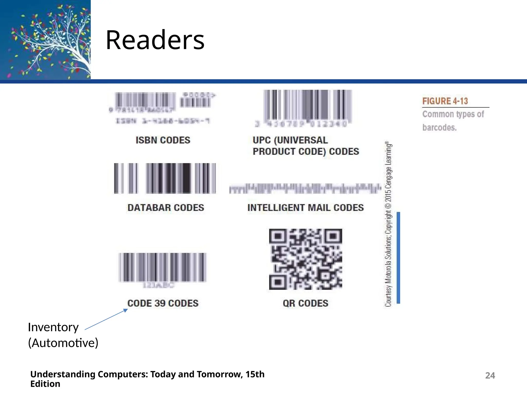 Readers
Understanding Computers: Today and Tomorrow, 15th
Edition
24
Inventory
(Automotive)
 