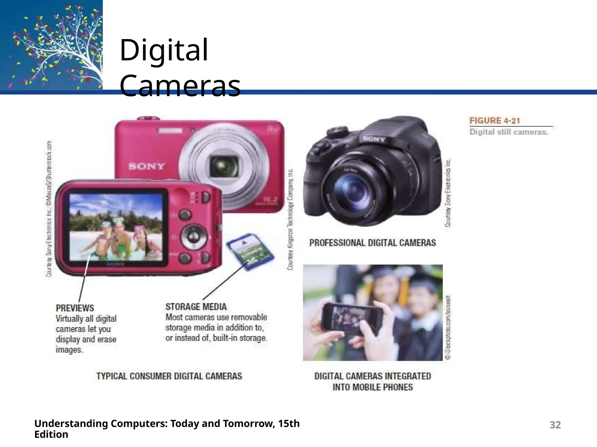 Digital
Cameras
Understanding Computers: Today and Tomorrow, 15th
Edition
32
 