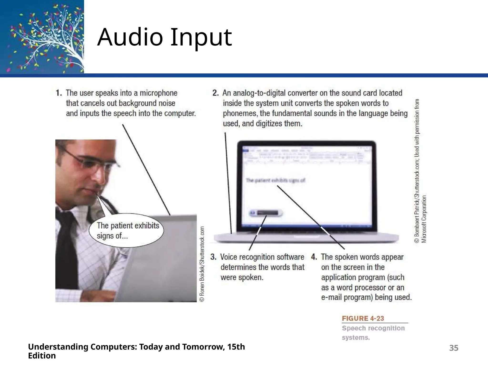 Audio Input
Understanding Computers: Today and Tomorrow, 15th
Edition
35
 