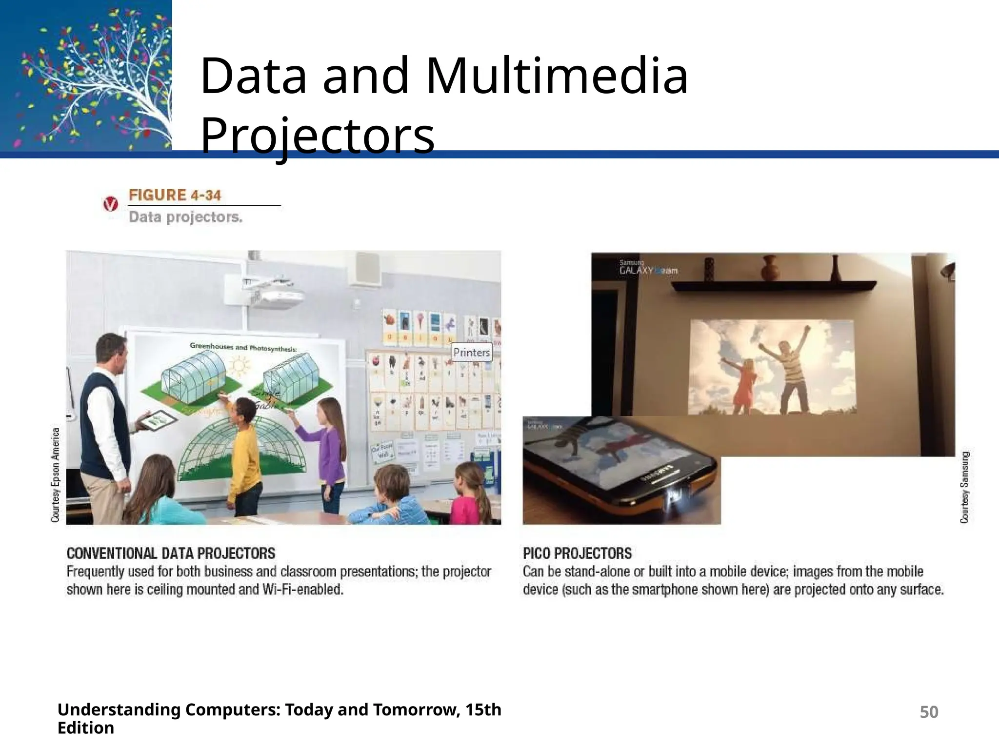 Data and Multimedia
Projectors
Understanding Computers: Today and Tomorrow, 15th
Edition
50
 