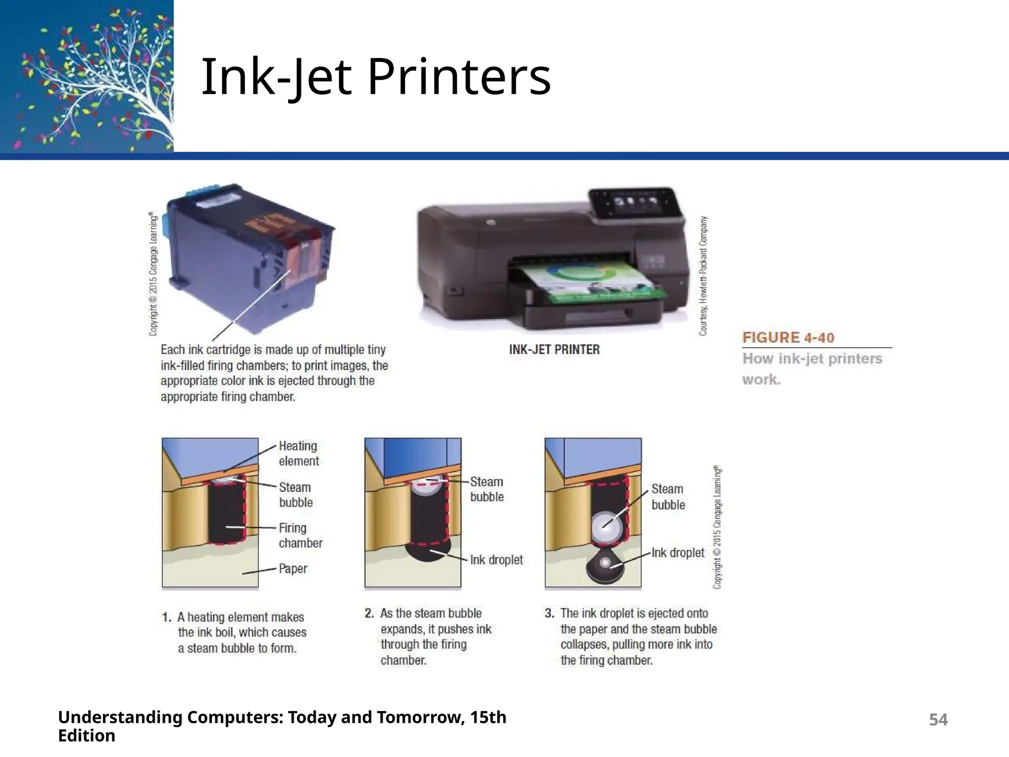 Ink-Jet Printers
Understanding Computers: Today and Tomorrow, 15th
Edition
54
 