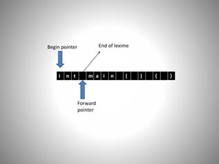 Input buffering | PPTX
