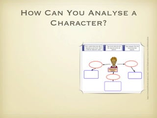 Character?
                                                                                 How Can You Analyse a




http://www.northcanton.sparcc.org/~elem/kidspiration/tornero/horribleharry.htm
 