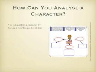 How Can You Analyse a
         Character?




                                     http://www.northcanton.sparcc.org/~elem/kidspiration/tornero/horribleharry.htm
You can analyse a character by
having a close look at his or her:
 