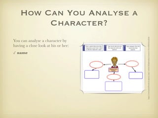 How Can You Analyse a
         Character?




                                     http://www.northcanton.sparcc.org/~elem/kidspiration/tornero/horribleharry.htm
You can analyse a character by
having a close look at his or her:
✓ name
 
