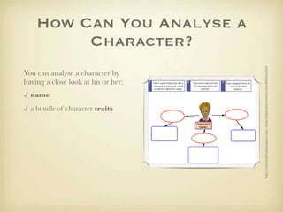 How Can You Analyse a
         Character?




                                     http://www.northcanton.sparcc.org/~elem/kidspiration/tornero/horribleharry.htm
You can analyse a character by
having a close look at his or her:
✓ name
✓ a bundle of character traits
 