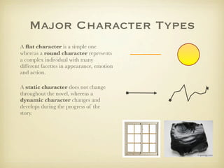 Major Character Types
A ﬂat character is a simple one
whereas a round character represents
a complex individual with many
different facettes in appearance, emotion
and action.

A static character does not change
throughout the novel, whereas a
dynamic character changes and
develops during the progress of the
story.
 