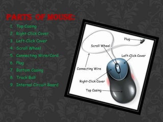 Mouse Input Componets Input Devices | PPTX
