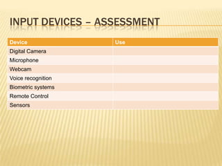 INPUT DEVICES – ASSESSMENT
Device              Use
Digital Camera
Microphone
Webcam
Voice recognition
Biometric systems
Remote Control
Sensors
 