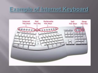 Input devices | PPTX