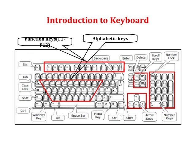 Keyboard With Letter Names Keyboard With Letter Names