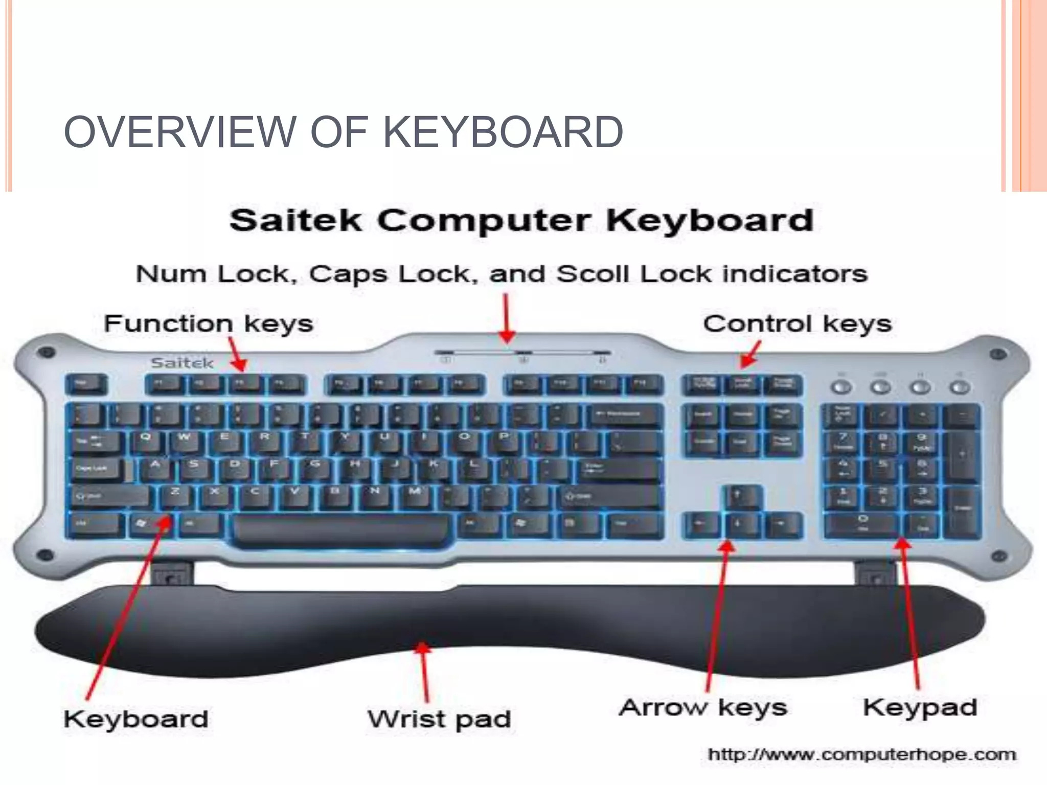 OVERVIEW OF KEYBOARD
 