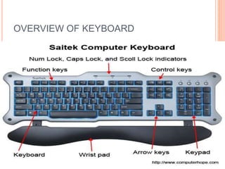 OVERVIEW OF KEYBOARD
 