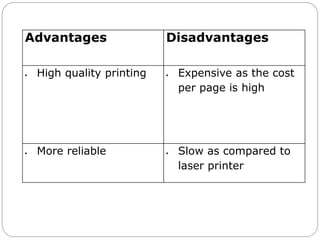 Advantages Disadvantages
 High quality printing  Expensive as the cost
per page is high
 More reliable  Slow as compared to
laser printer
 