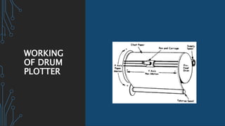 WORKING
OF DRUM
PLOTTER
 