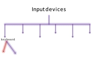 Input Devices.pptx