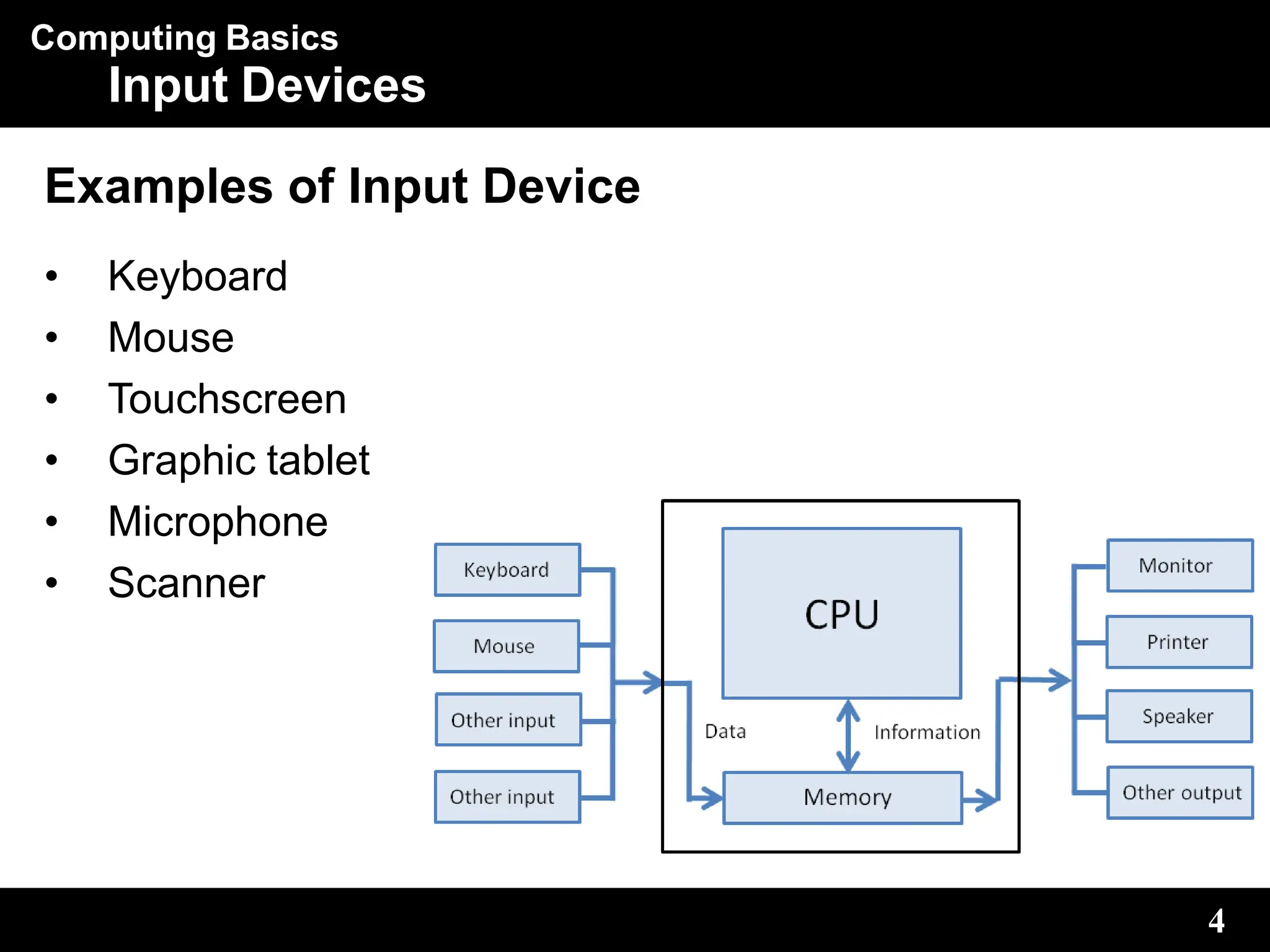 Computer system Input Devices Peripherals | PPT