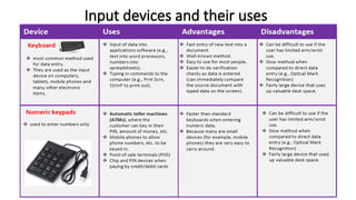 Input Device Technology Comprehensive Overview of Input Devices and Their Uses in Technology | PPTX