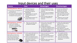 Input Device Technology Comprehensive Overview of Input Devices and Their Uses in Technology | PPTX