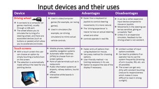 Input Device Technology Comprehensive Overview of Input Devices and Their Uses in Technology | PPTX
