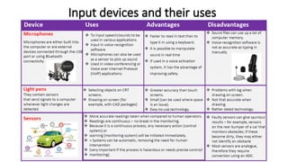 Input Device Technology Comprehensive Overview of Input Devices and Their Uses in Technology | PPTX