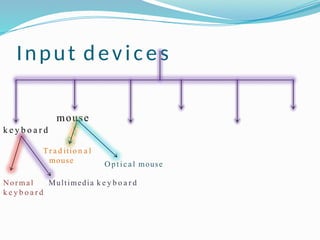 Input devices
mouse
k e y b o a r d
Normal
k e y b o a r d
Multimedia k e y b o a r d
Tr a d itio n a l
mouse Optical mouse
 