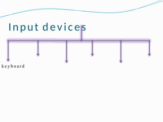 Input devices
k e y b o a r d
 