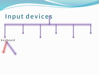 Input devices
k e y b o a r d
 