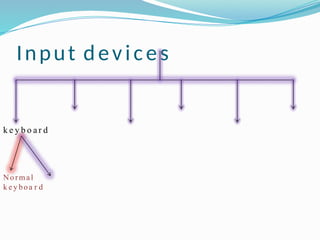 Input devices
k e y b o a r d
Normal
k e y boa r d
 