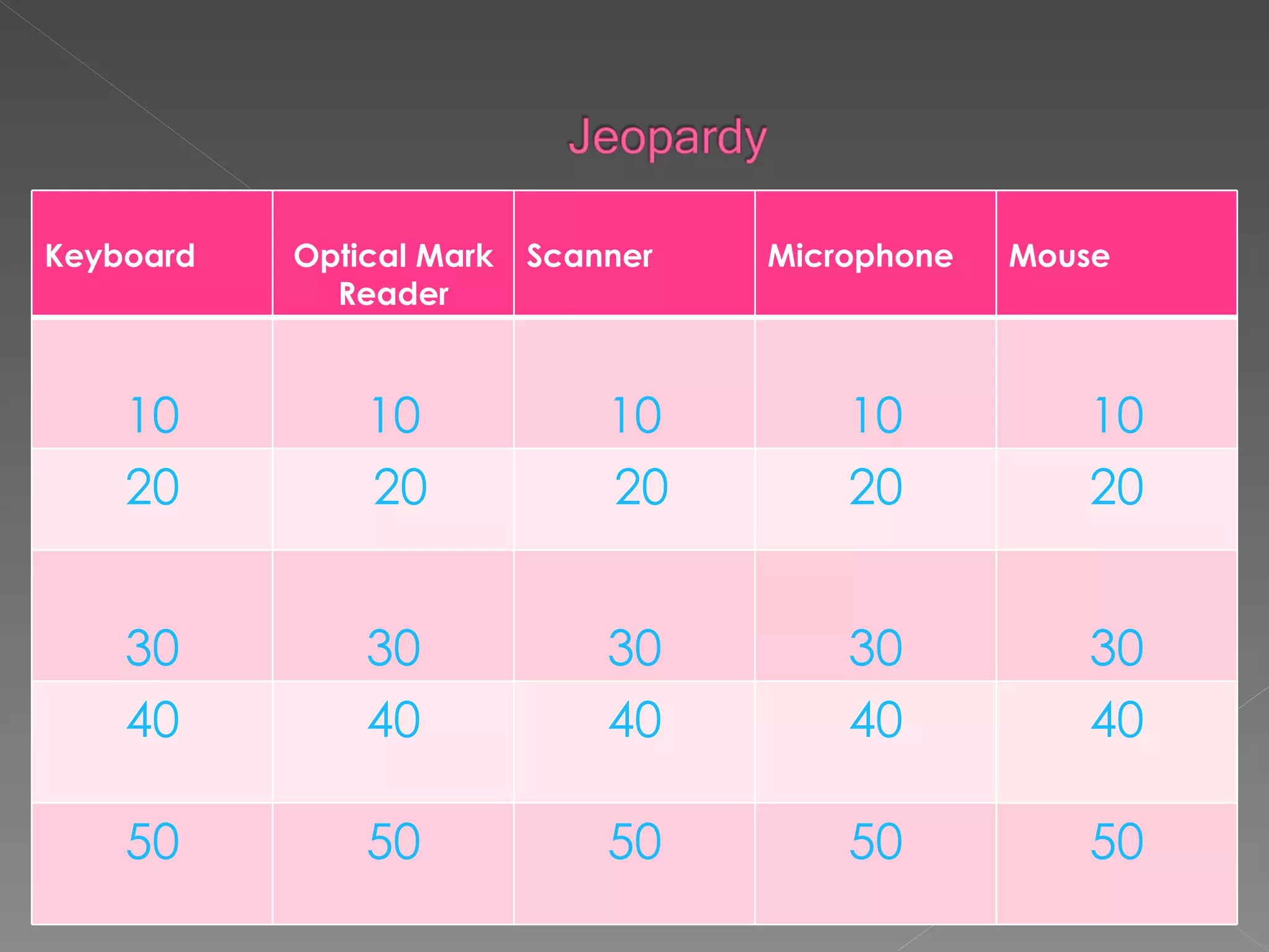 Keyboard Optical Mark Reader Scanner Microphone Mouse 10 10 10 10 10 20 20  20 20 20 30 30 30 30 30 40 40 40 40 40 50 50 50 50 50 
