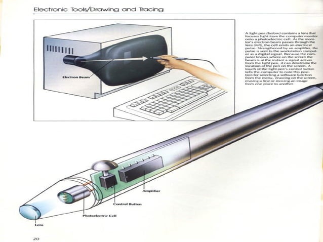 Input devices in computer graphics | PPT | Computer Peripherals | Computing
