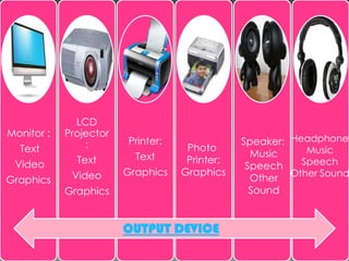 LCD
Monitor :   Projector
                :        Printer:               Speaker: Headphone
  Text                               Photo                  Music
                          Text                    Music
 Video        Text                   Printer:              Speech
                                                 Speech
                        Graphics    Graphics
Graphics     Video                                Other Other Sound
            Graphics                              Sound


                        OUTPUT DEVICE
 