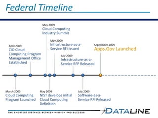 Federal Timeline
                      May 2009
                      Cloud Computing
                      Industry Summit
                           May 2009
  April 2009               Infrastructure-as-a-          September 2009
  CIO Cloud                Service RFI Issued            Apps.Gov Launched
  Computing Program              July 2009
  Management Office              Infrastructure-as-a-
  Established                    Service RFP Released




March 2009         May 2009                  July 2009
Cloud Computing    NIST develops initial     Software-as-a-
Program Launched   Cloud Computing           Service RFI Released
                   Definition
 