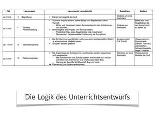 Teil 2 
Die Mehrwerts-Vorstellung dekonstruieren
Bild: Joshua Resnick
 